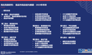 克拉克森研究 | 全年總結：航運市場總結與展望